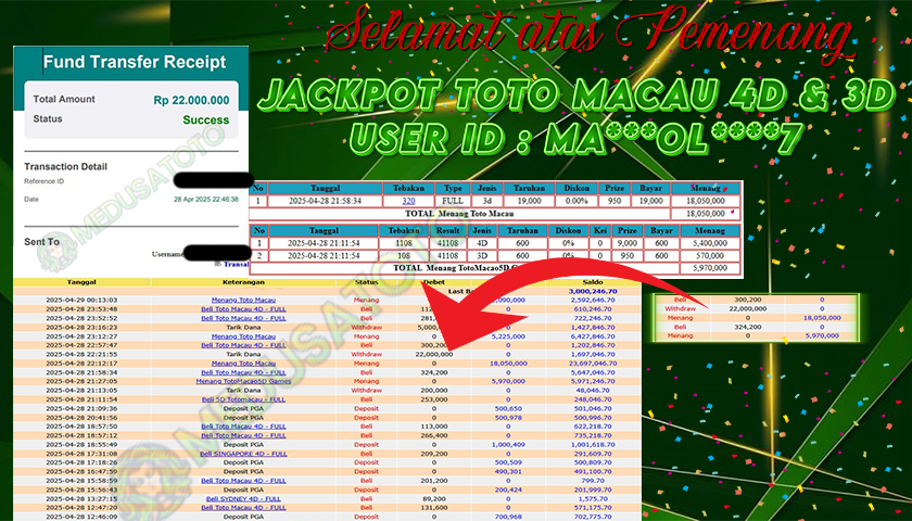 BUKTI JP MEDUSATOTO JP TOTO MACAU 3D & 4D RP.22.000.000